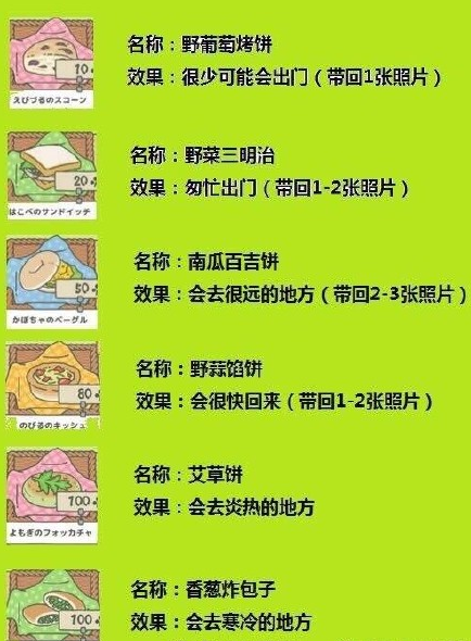 旅行青蛙食物怎么买_96u手游网
